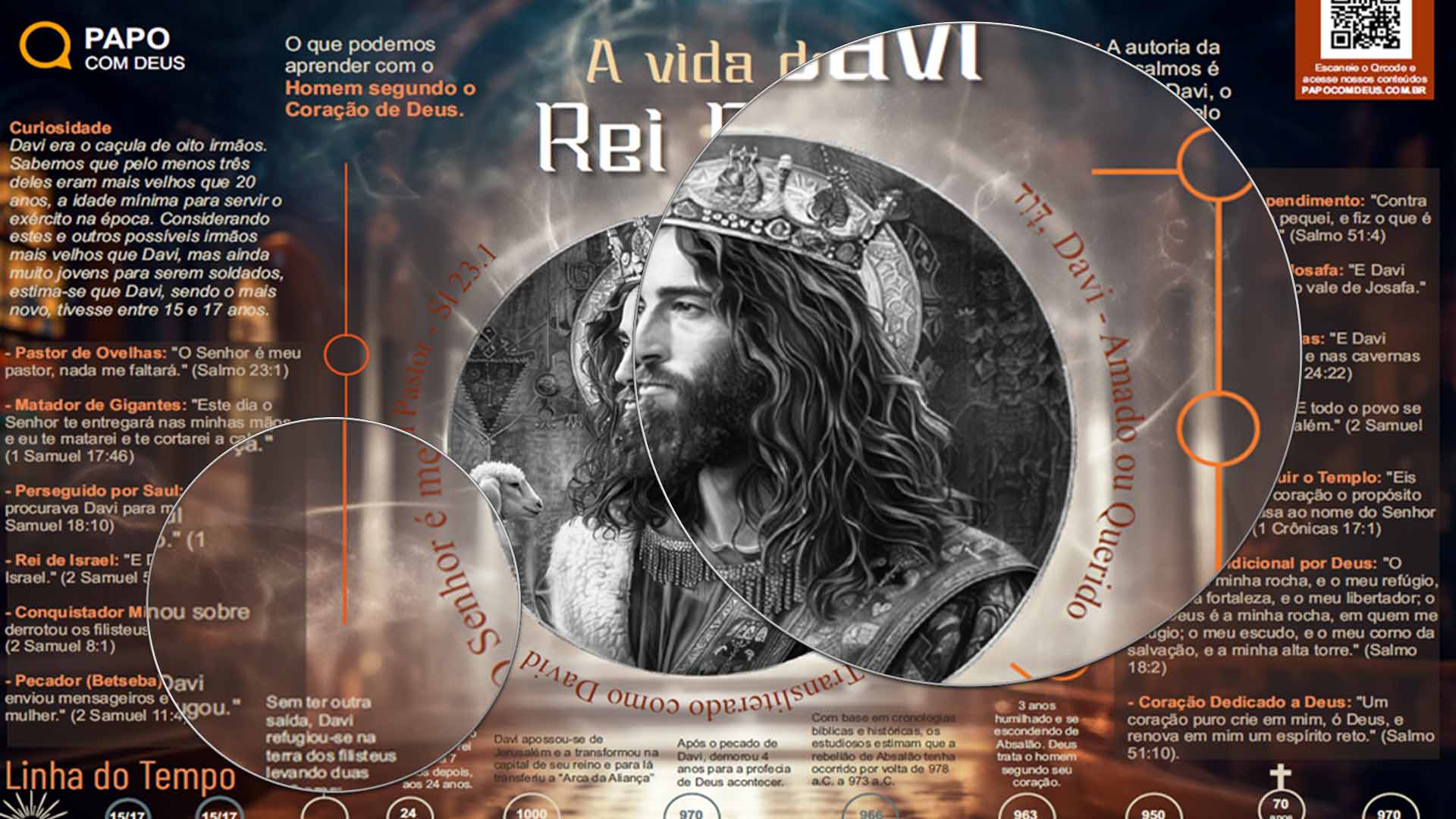 a vida do rei davi papo com deus