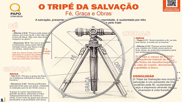 fé graça e obras Papo com Deus